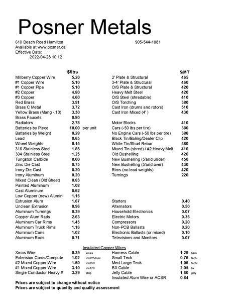 sheet metal pricing list